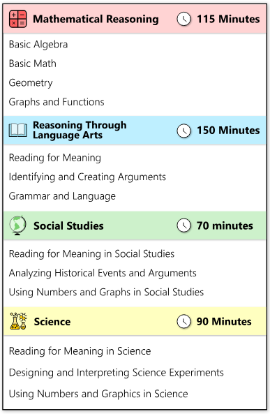 ged test outline